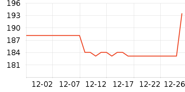 ���ɿ�˹���ݳ�����ʷ�۸�