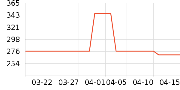 ����ʳ������ʷ�۸�