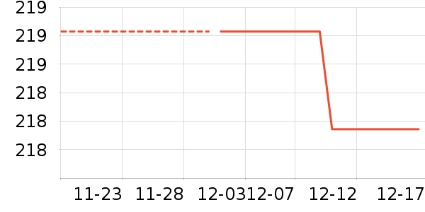 OPPO��ʷ�۸�