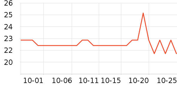 ���ͷ���Һ��ʷ�۸�