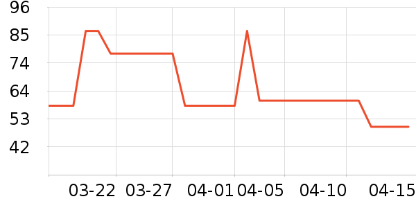 �Ͳ�������ѧ��Ь��ʷ�۸�