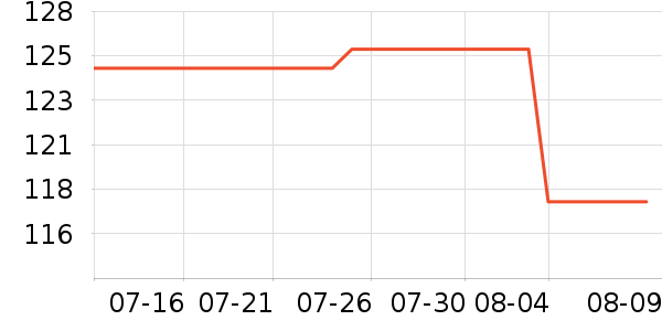 ����è������ʷ�۸�