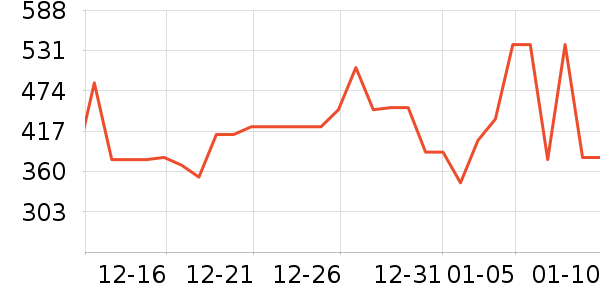 �ҹ�Ұ�ʹ�����ʷ�۸�