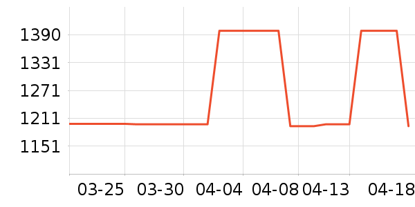 �����յ���ʷ�۸�