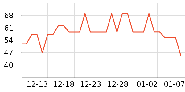 ����������Ʒ��ʷ�۸�