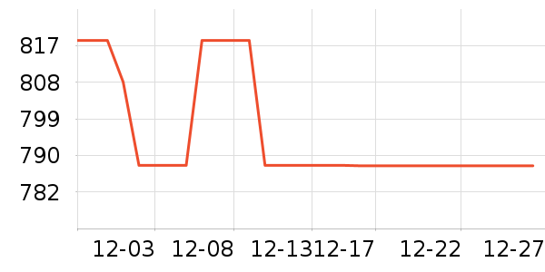 ���Ʊ��չ���ʷ�۸�