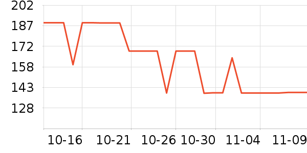 Ubras����/������ʷ�۸�