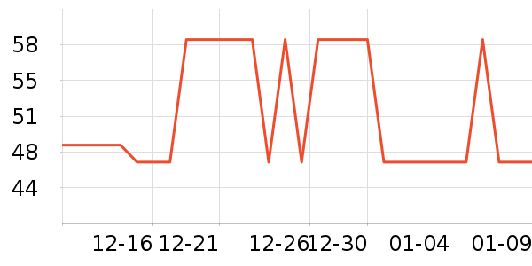 С����ˮ����ʷ�۸�