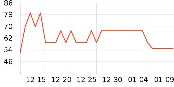 ��������Ĥ������ʷ�۸�