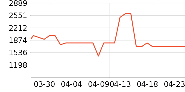 ���ſյ���ʷ�۸�