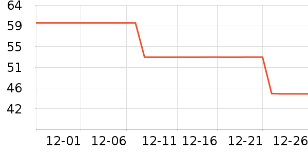 ����������ʷ�۸�