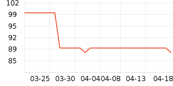 �Ϳ��˶����¿���ʷ�۸�