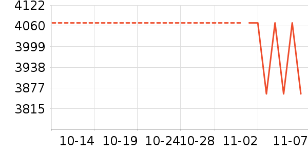 TOTO��ʷ�۸�