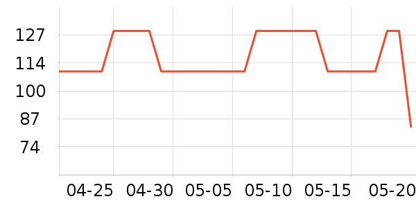 VERO MODA��װ/ѧ���Ʒ�/�����Ʒ���ʷ�۸�