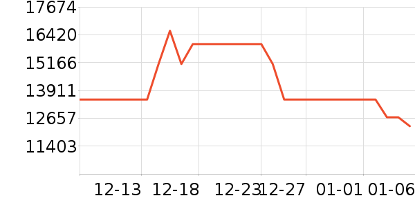 ���ܵ���/΢�������ʷ�۸�