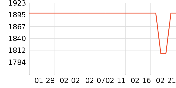 ϲ���Ŵ�����ʷ�۸�