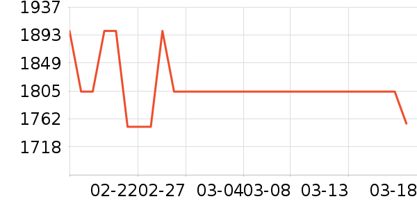 ϲ���Ŵ�����ʷ�۸�