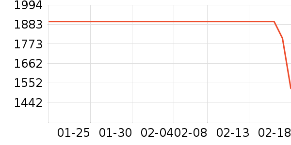 ϲ���Ŵ�����ʷ�۸�