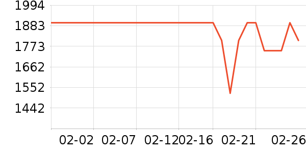 ϲ���Ŵ�����ʷ�۸�