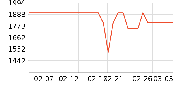 ϲ���Ŵ�����ʷ�۸�