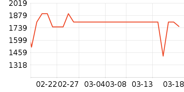 ϲ���Ŵ�����ʷ�۸�