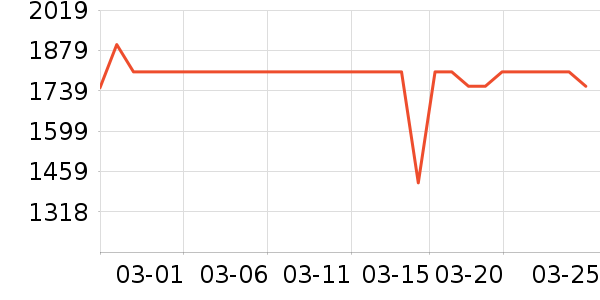 ϲ���Ŵ�����ʷ�۸�