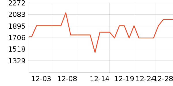 ϲ���Ŵ�����ʷ�۸�