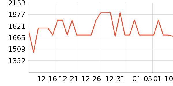 ϲ���Ŵ�����ʷ�۸�