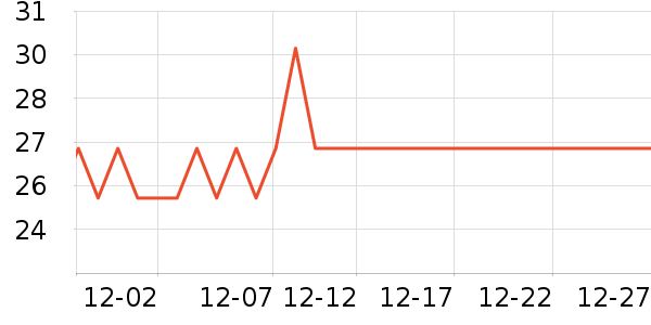 �����ÿ�ǻ���¼���ʷ�۸�