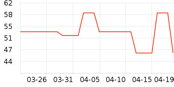 ��Ʒ�����/������ʷ�۸�