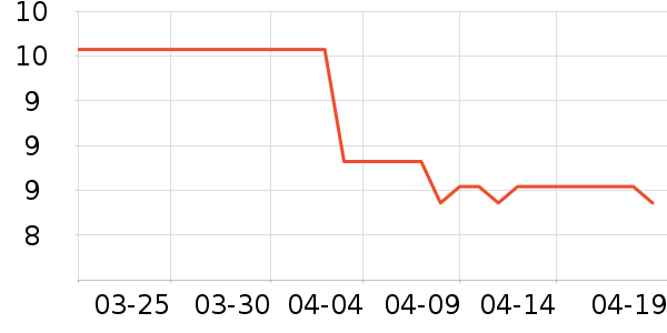 С������Ҿ���Ʒ��ʷ�۸�