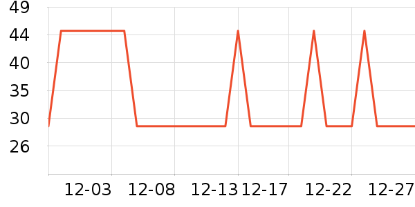 �Ź�������ʷ�۸�