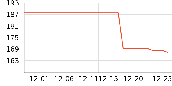 ��ҵƷ��ʷ�۸�