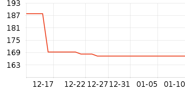 ��ҵƷ��ʷ�۸�