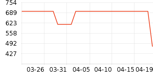 ��ɭװ�ε���ʷ�۸�