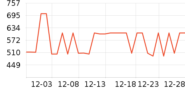 �����ߴ�����Ʒ��ʷ�۸�