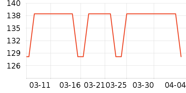 a 2��������ʷ�۸�