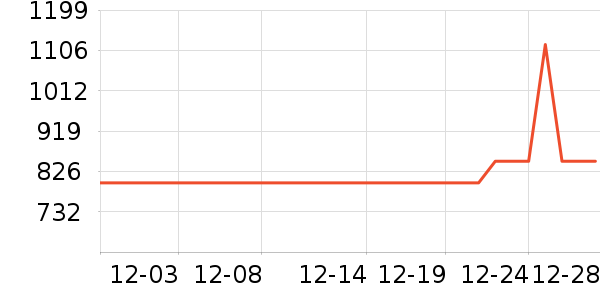 ������ˮ����ʷ�۸�