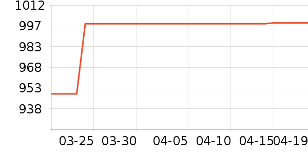 ������ˮ����ʷ�۸�