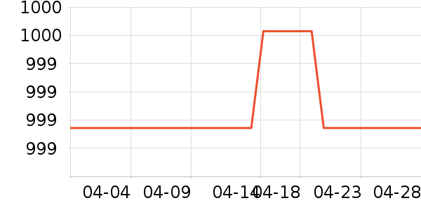 ������ˮ����ʷ�۸�