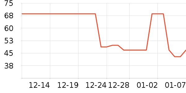 UV100������ʷ�۸�