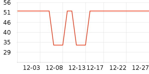 �Ź�������ʷ�۸�