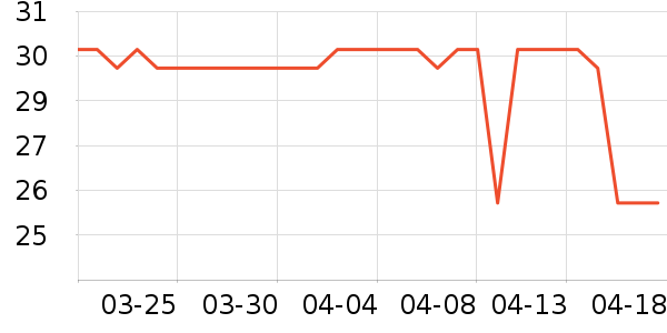 ά���ֽ��ʷ�۸�