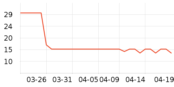 ����ǳ���������ʷ�۸�