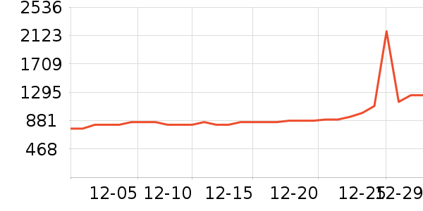 ������Ʒ��ʷ�۸�