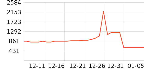 ������Ʒ��ʷ�۸�