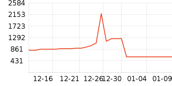 ������Ʒ��ʷ�۸�