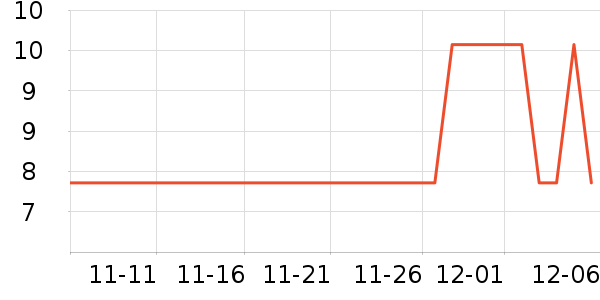 ������ʷ�۸�