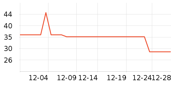 ��������������ʷ�۸�