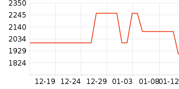 ������������ʷ�۸�